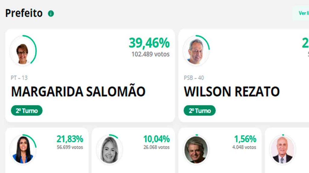 resultado apuracao eleicoes vereador prefeito